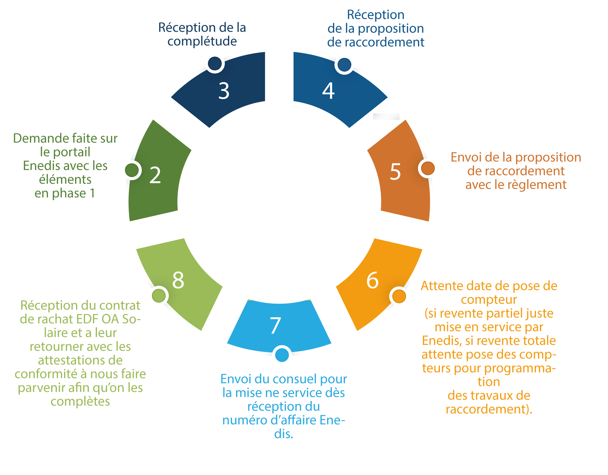 ADMINISTRATION | Producteur Independant Energie